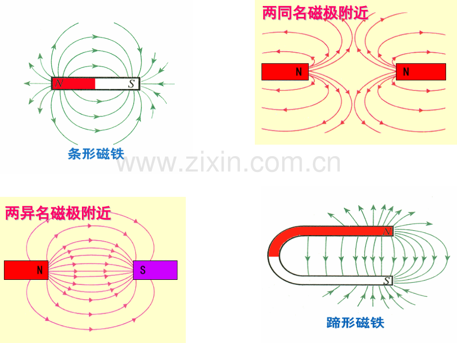 修改33几种常见的磁场.pptx_第3页