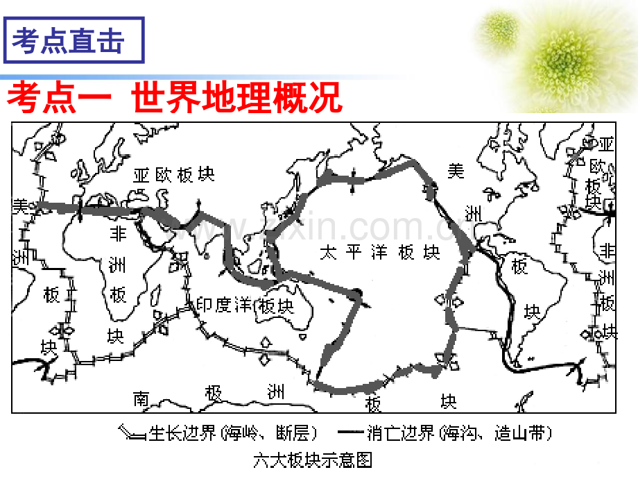 世界地理考点直击.pptx_第3页