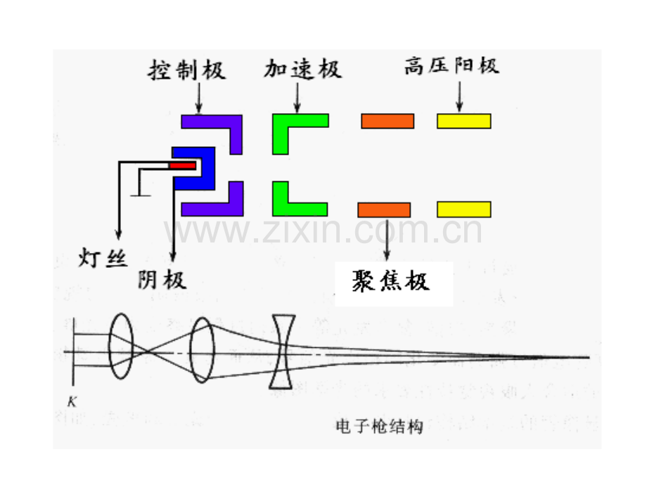 光电子复习参考第6章.pptx_第3页