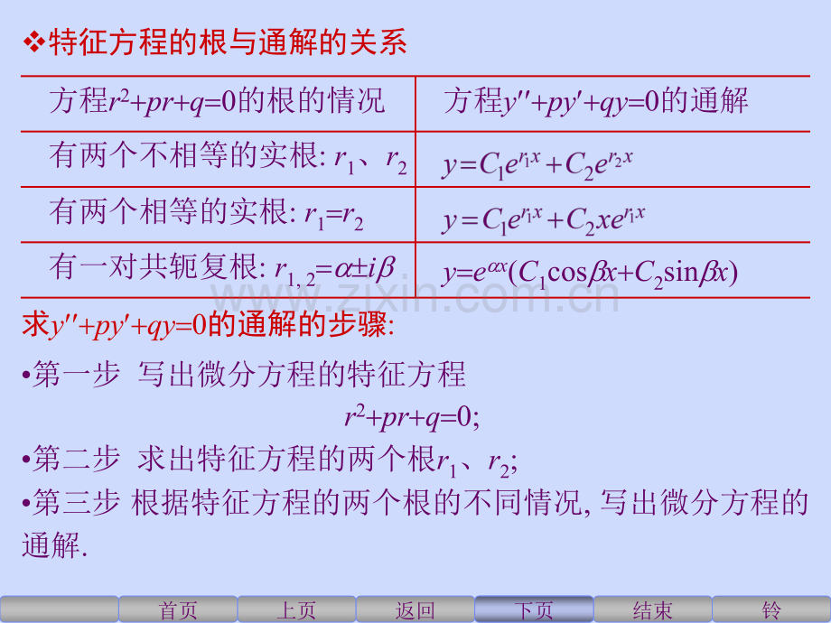 二阶线性常系数齐次微分方程的解.pptx_第3页