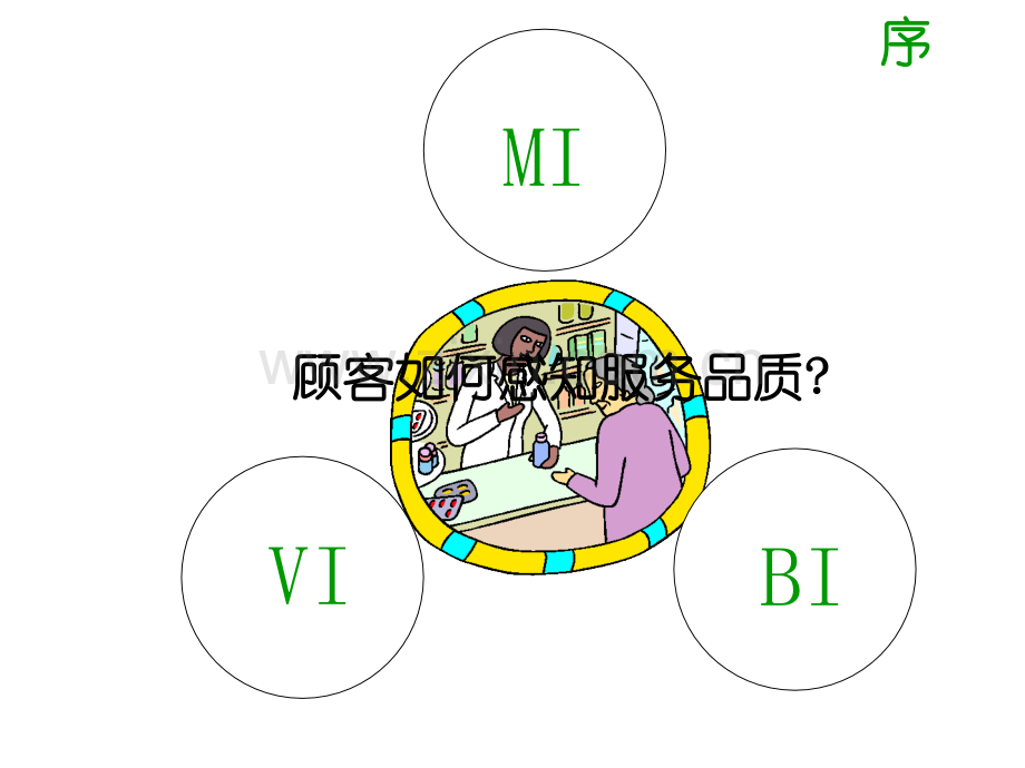 万科物业案场服务人员行为规范.pptx_第2页