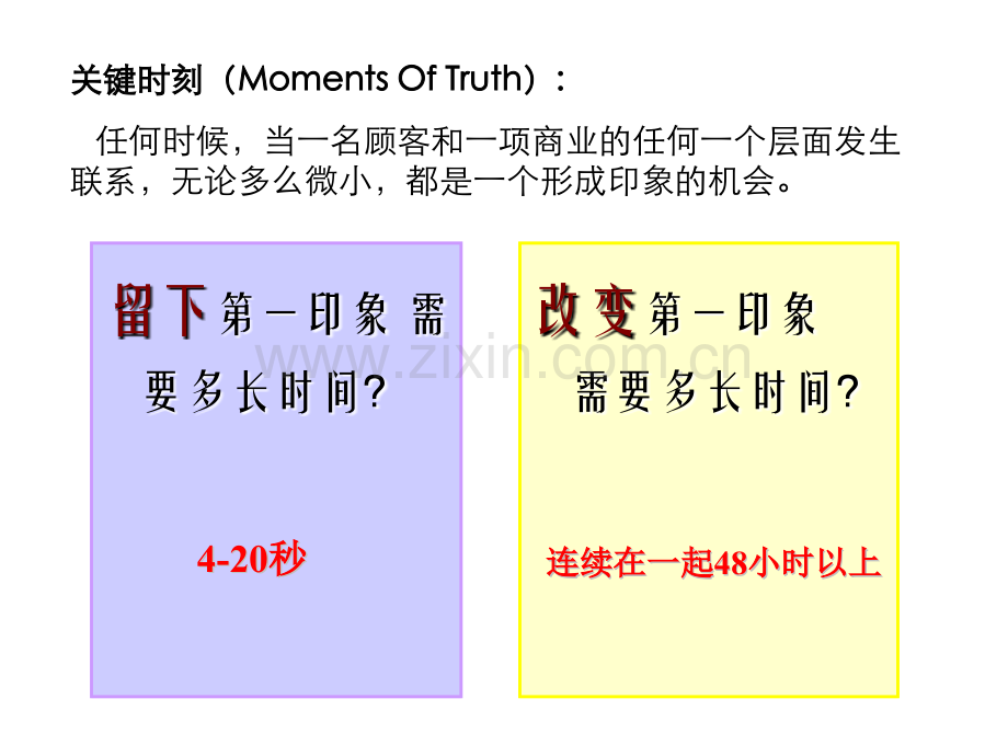 万科物业案场服务人员行为规范.pptx_第3页