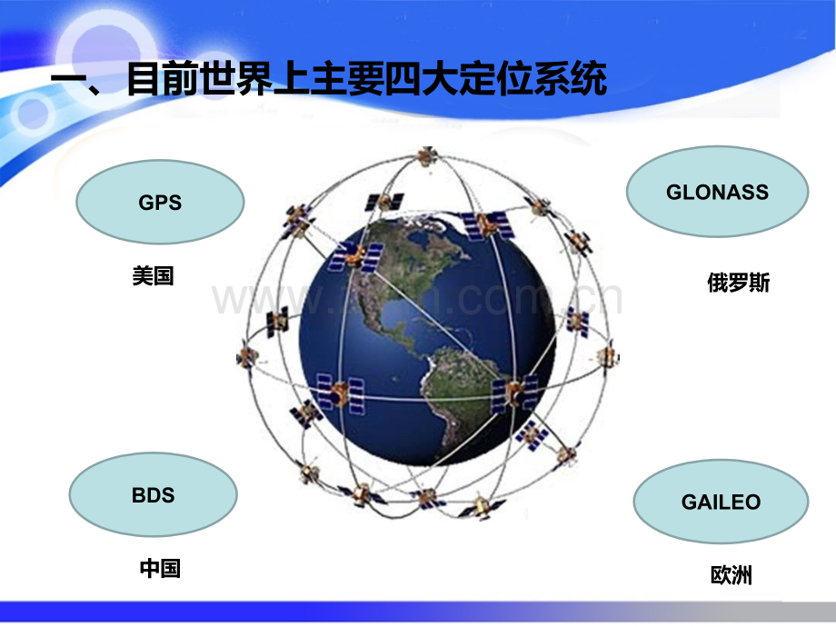 GPS北斗定位原理解析.pptx_第3页