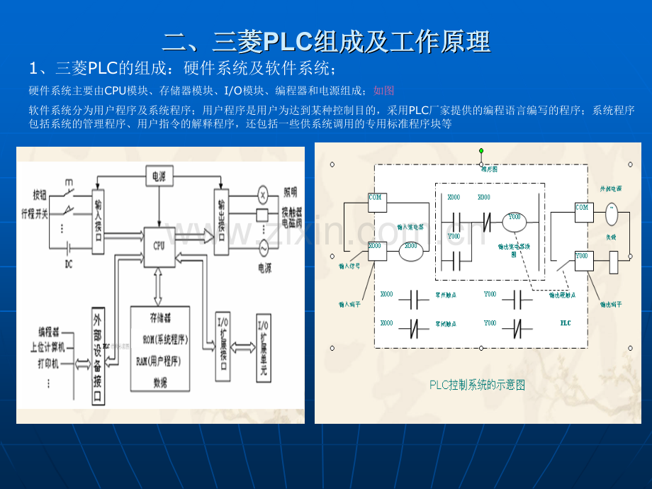 三菱PLC的基础知识.pptx_第3页