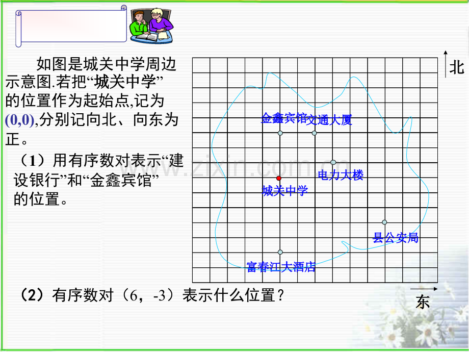 62平面直角坐标系.pptx_第1页