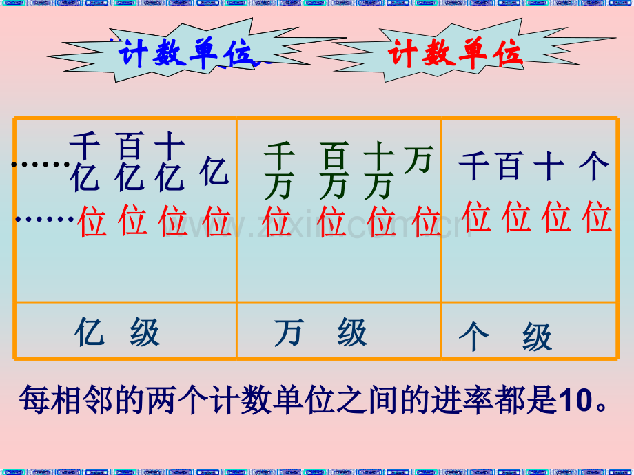 人教四年级数学上册总复习数与代数.pptx_第3页