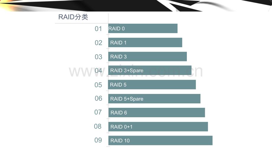 RAID的分类及特点.pptx_第2页