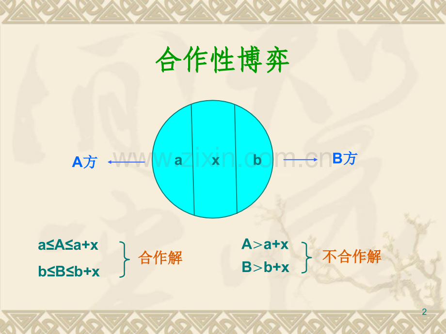 《商务谈判》20学时第2章-PPT课件.pptx_第2页