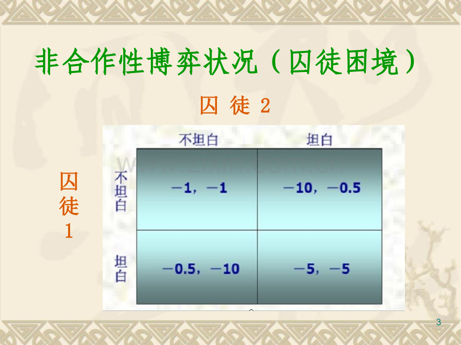 《商务谈判》20学时第2章-PPT课件.pptx_第3页