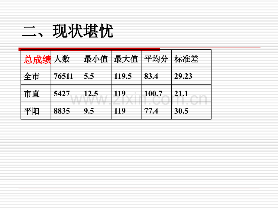 中考英语听力口语及单选词汇模块教学方法与策略分析.pptx_第3页