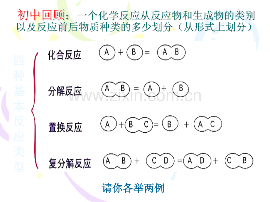 231氧化还原反应.pptx_第2页