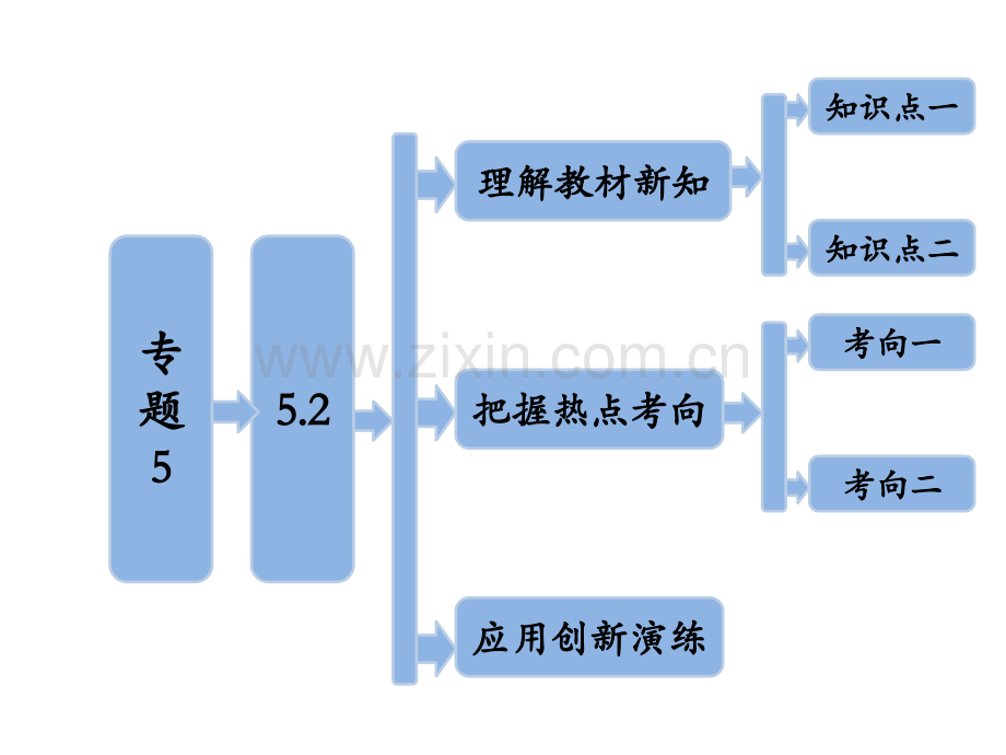 专题生态工程的实例和发展前景.pptx_第1页