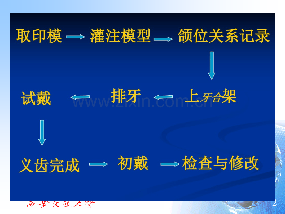 全口义齿印模技术.pptx_第2页