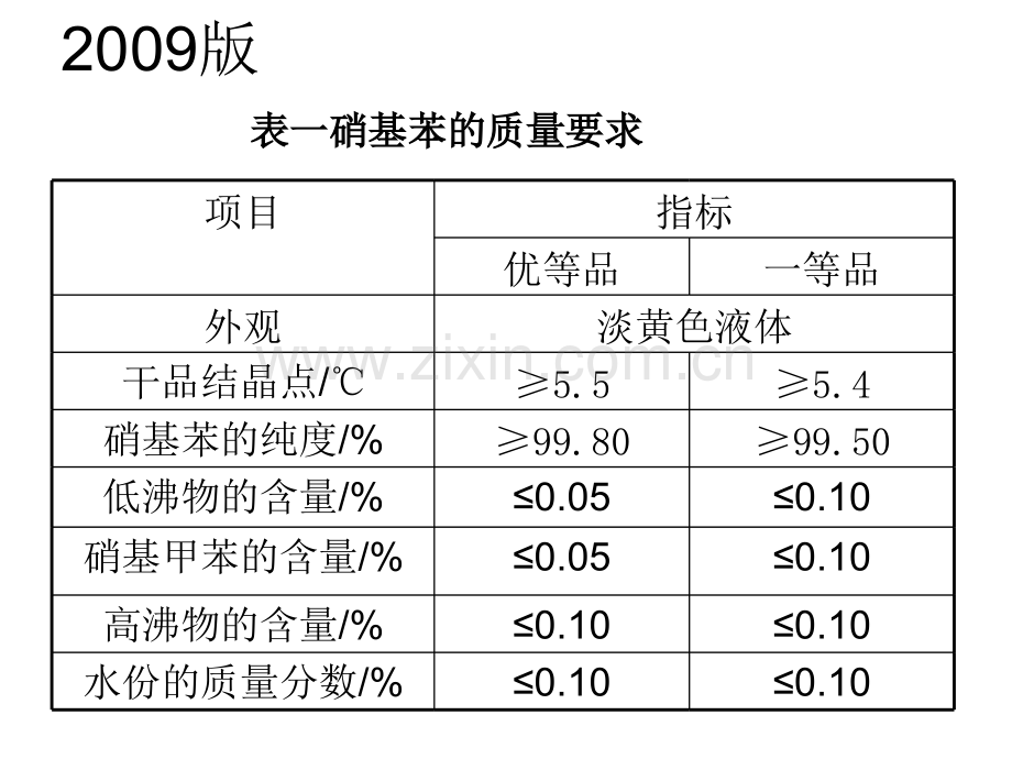 产品分析与仪器使.pptx_第3页