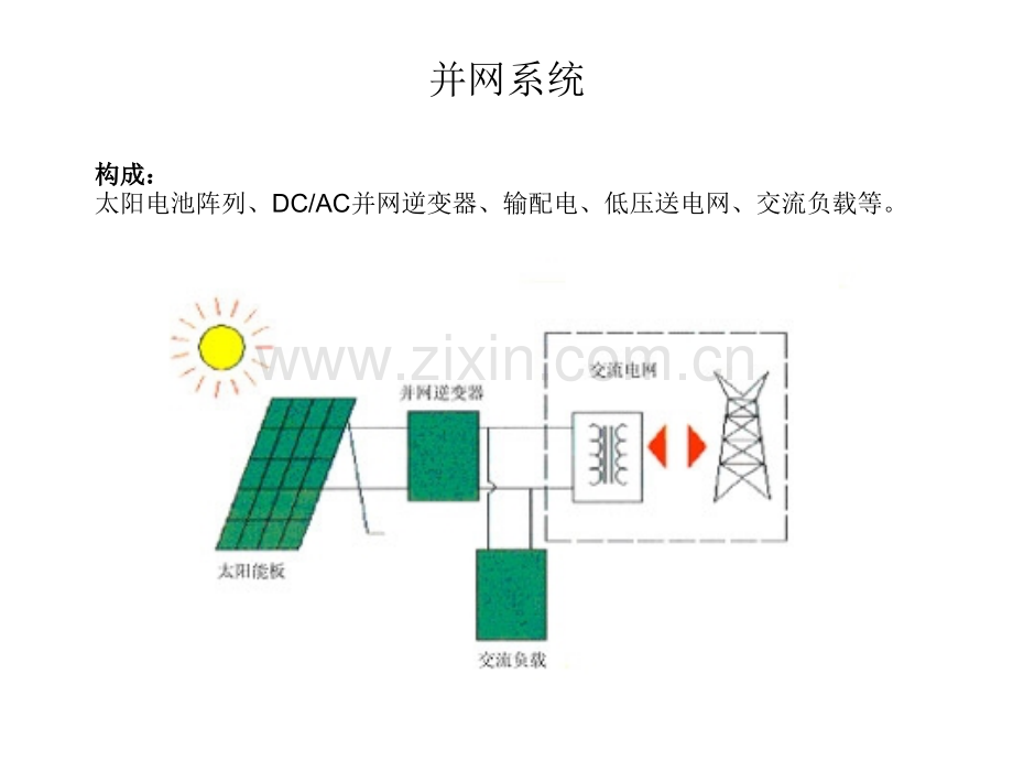 光伏系统培训勘察设计资料.pptx_第2页