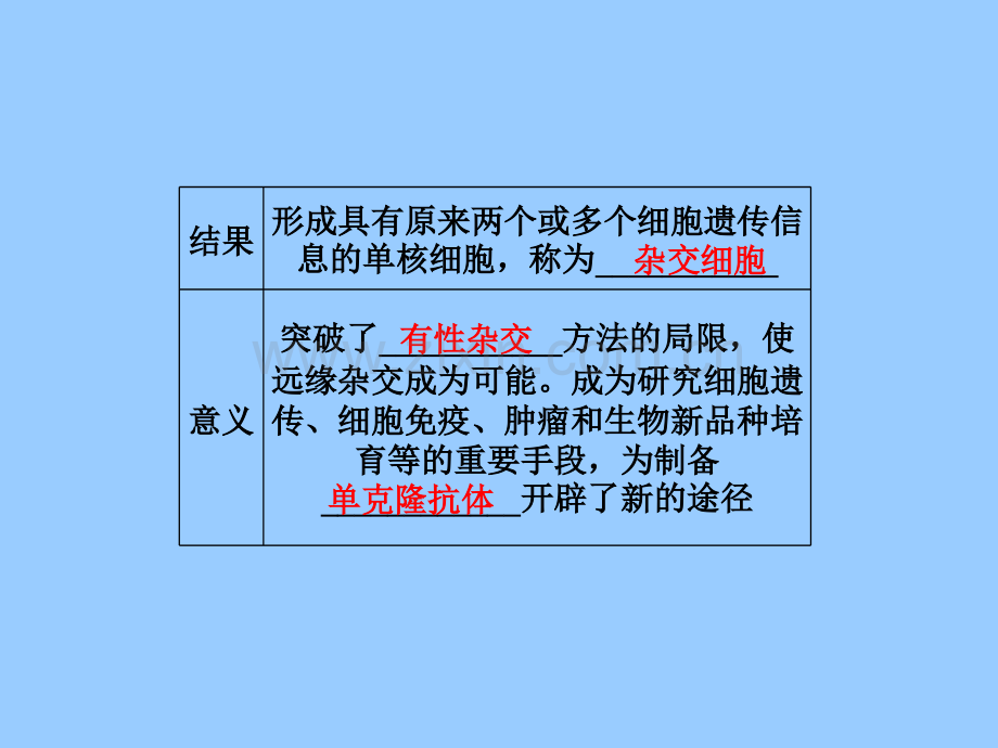 人教版生物选修3222动物细胞融合与单克隆抗体-PPT课件.pptx_第3页