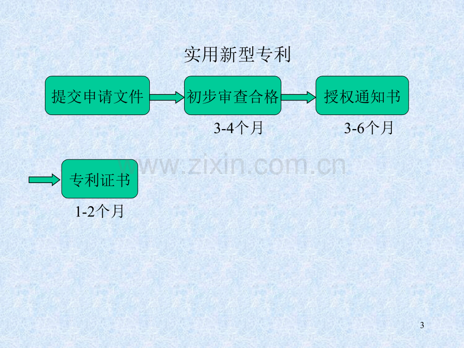 专利申请时间及期限.pptx_第3页