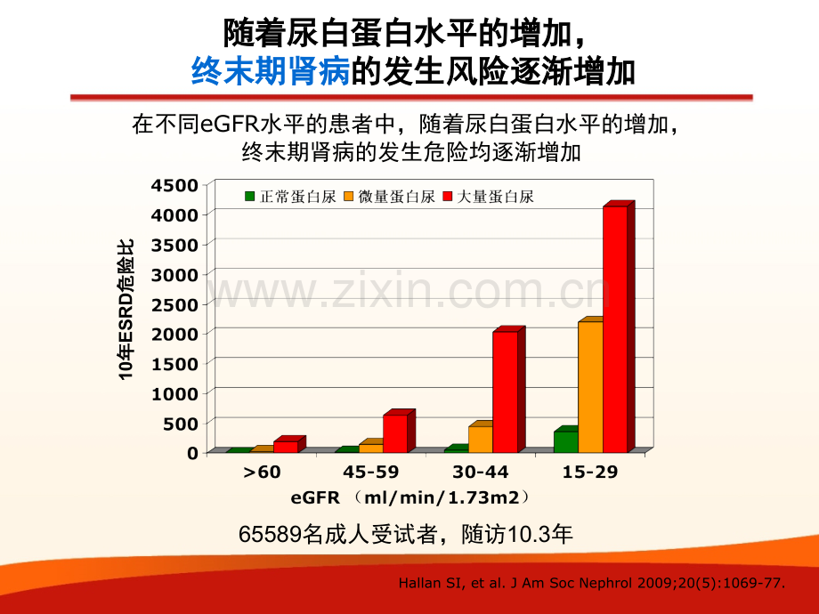 RAAS抑制剂在慢性肾脏病患者中的应用2011826专家幻灯片.pptx_第3页