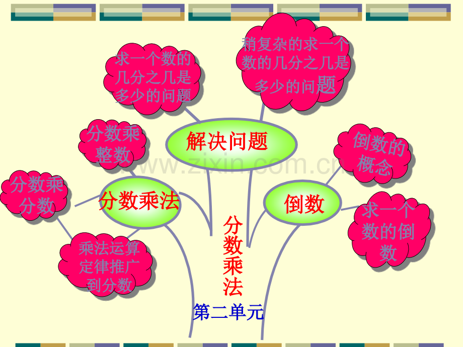 人教版数学六年级上册分数乘法复习课教学.pptx_第2页