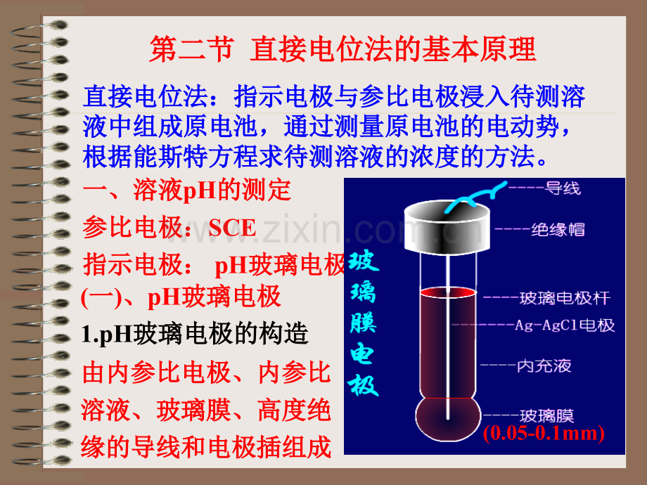 仪器分析电位法分析法.pptx_第3页