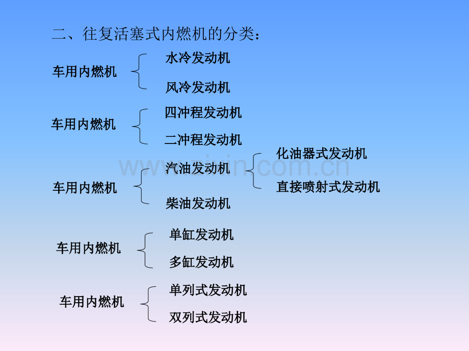 2汽车发动机发动机的基本知识解析.pptx_第3页