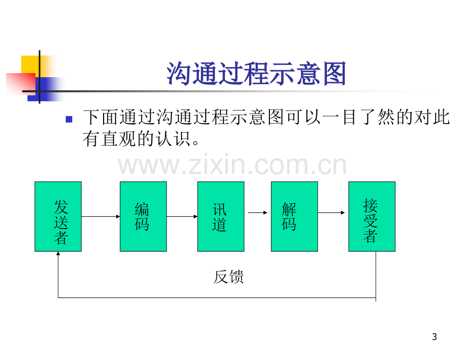 一线管理者6.pptx_第3页