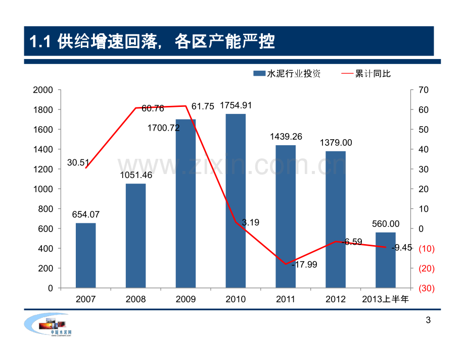 CCRI水泥行业发展趋势分析.pptx_第3页