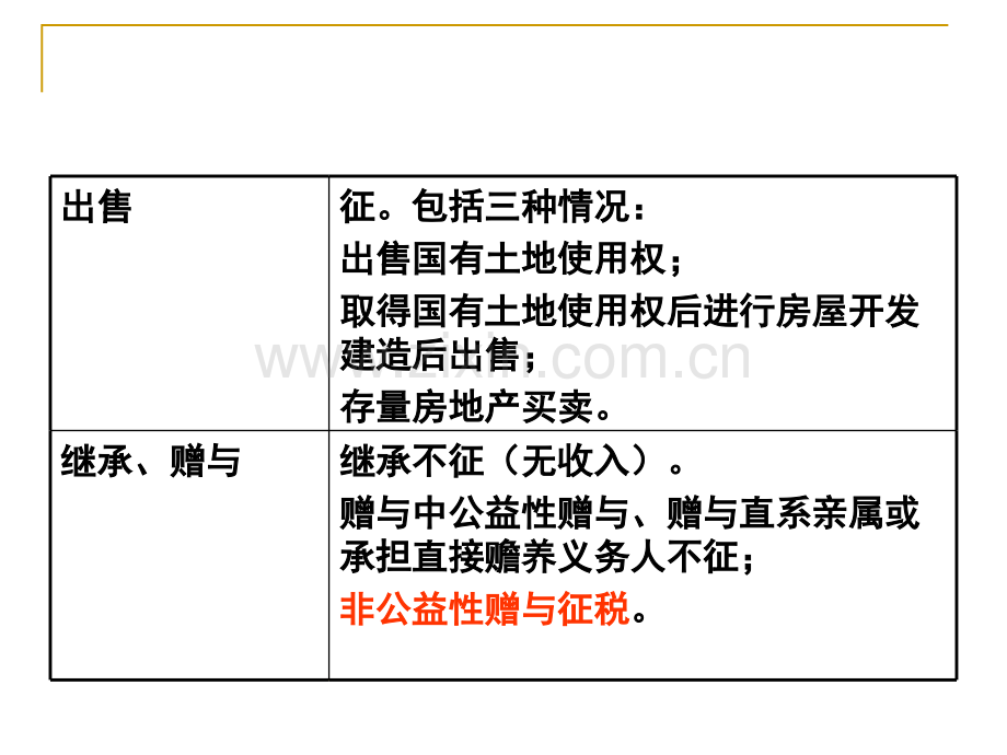 h土地增值税法.pptx_第3页