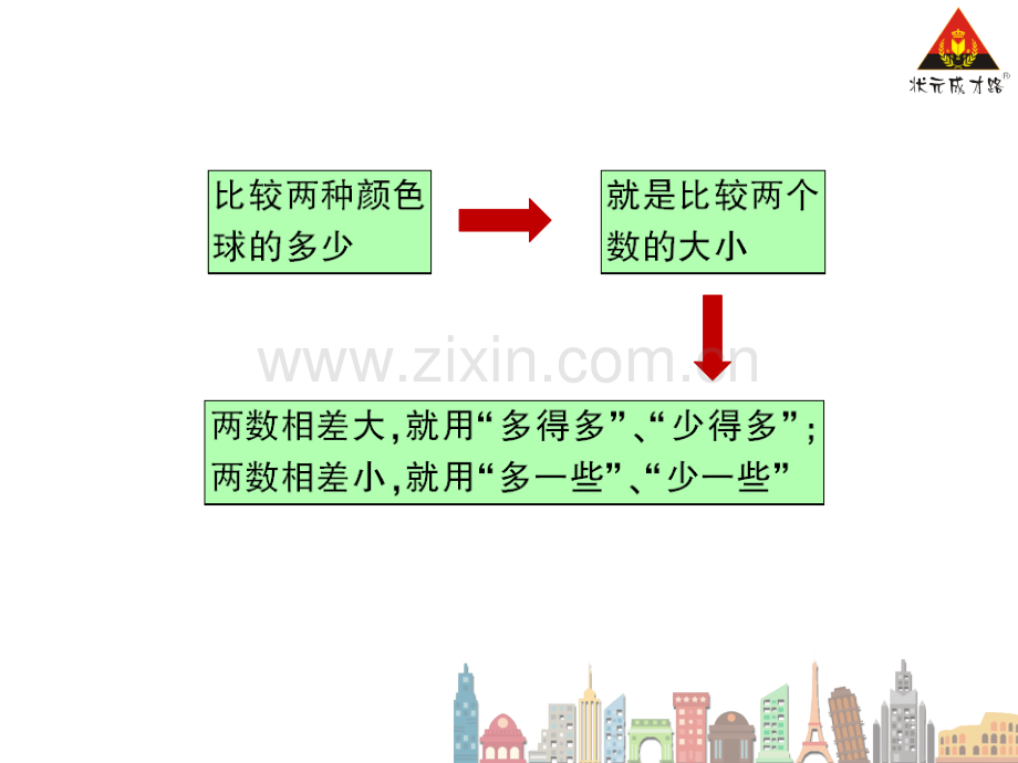 一年级数学下册时比较大小.pptx_第3页