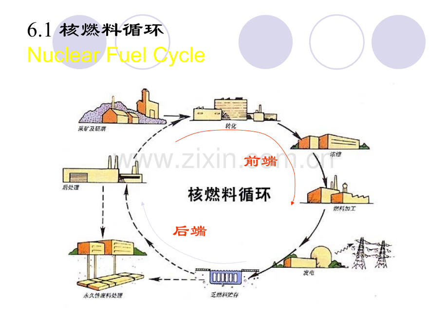 五核燃料循环完.pptx_第2页