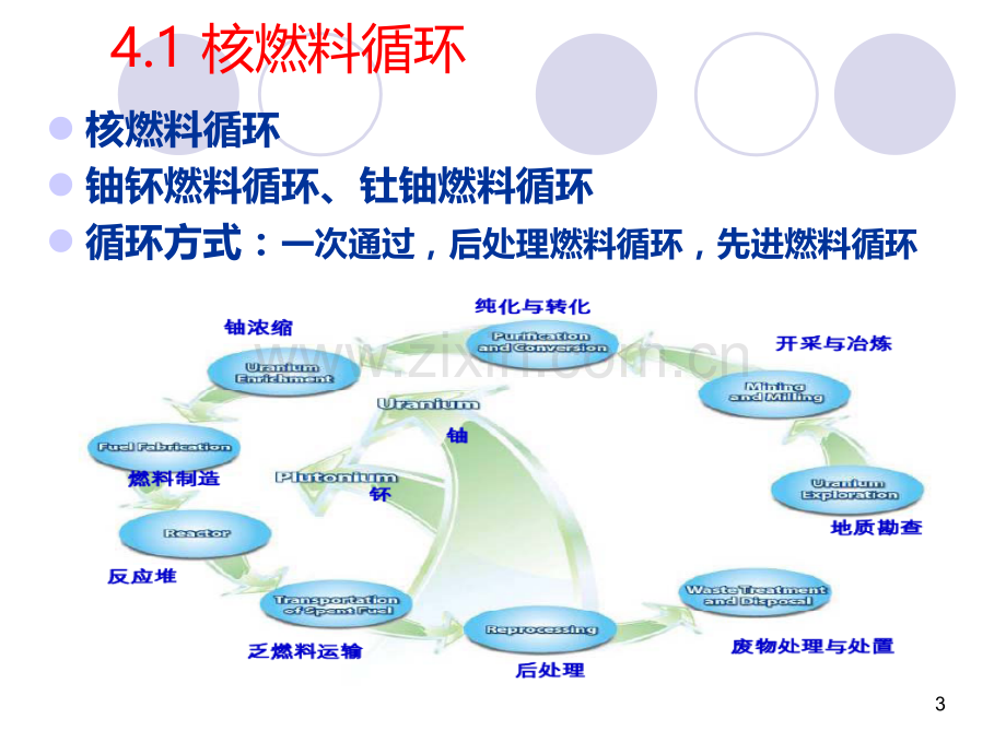 五核燃料循环完.pptx_第3页