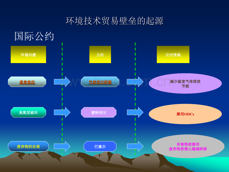 产品环境品质保证体系培训.pptx_第3页