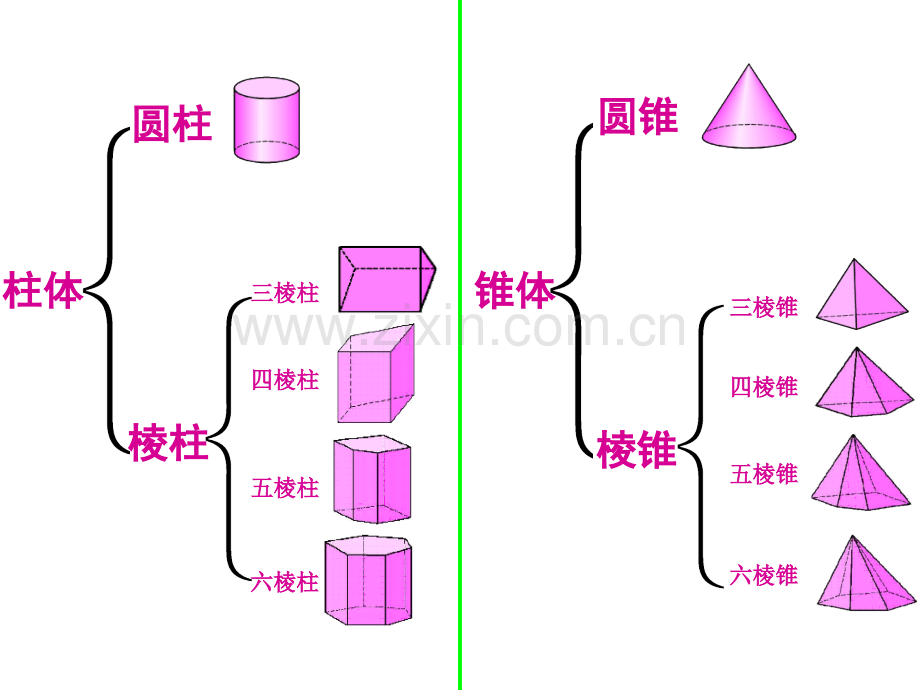 人教版七年级上册数学几何图形初步复习课件.pptx_第3页