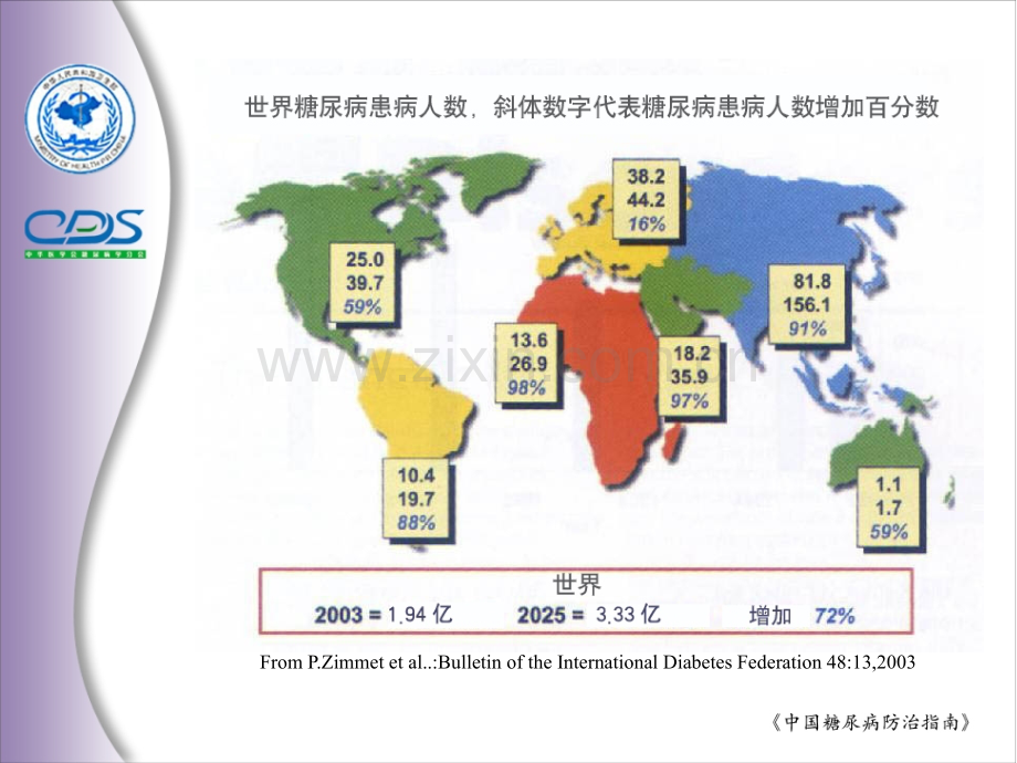 中国糖尿病防治指南1.pptx_第2页