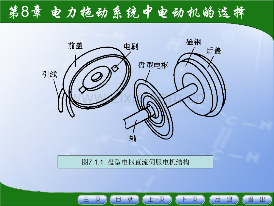 信息与通信微控电机.pptx_第3页