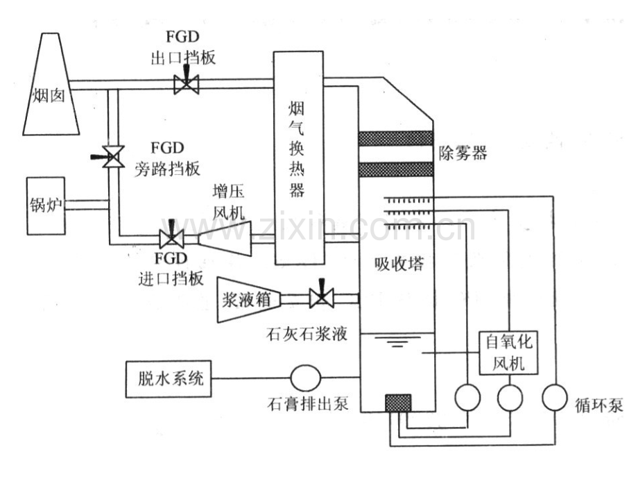 GGH烟气换热器.pptx_第2页