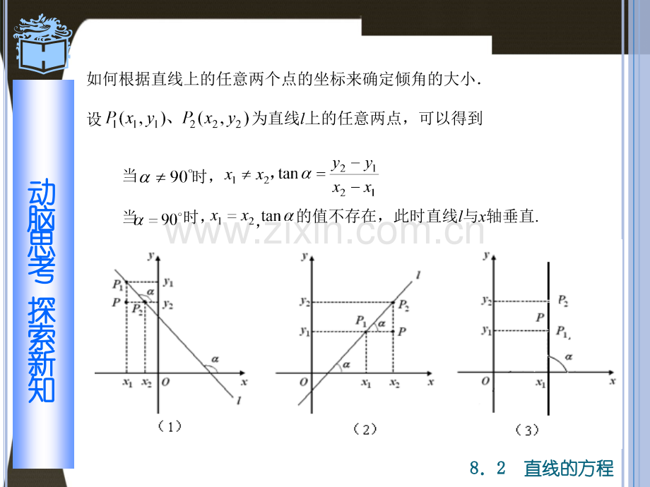 倾斜角和斜率的复习.pptx_第2页