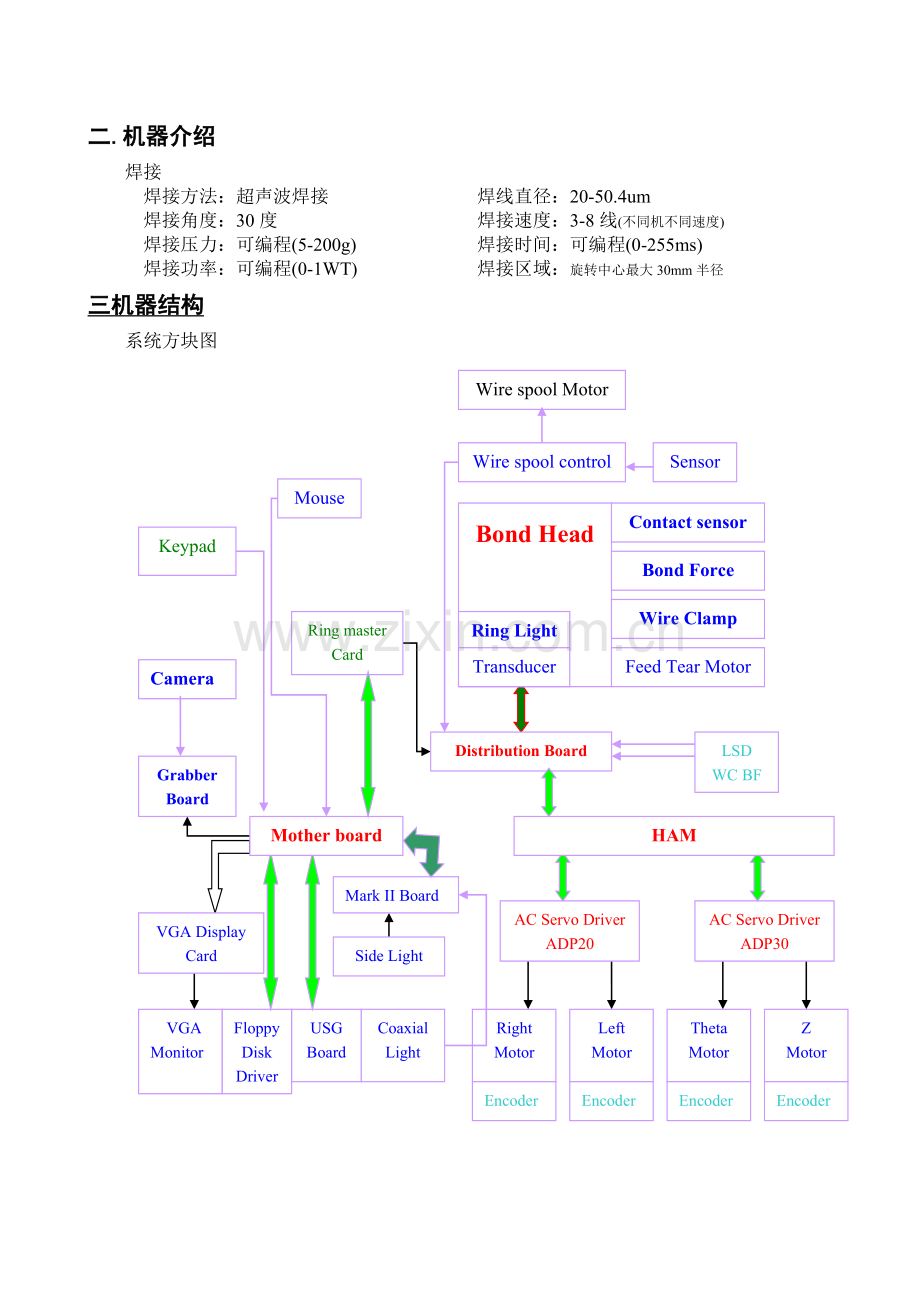 Bonding技术人员培训教材.doc_第3页