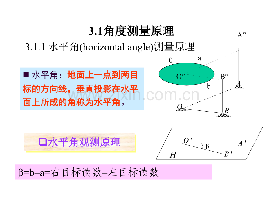 3角度测量.pptx_第2页