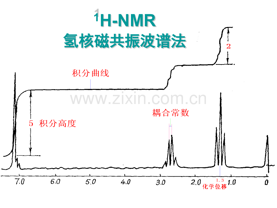 HNMR氢核磁共振波谱法.pptx_第1页