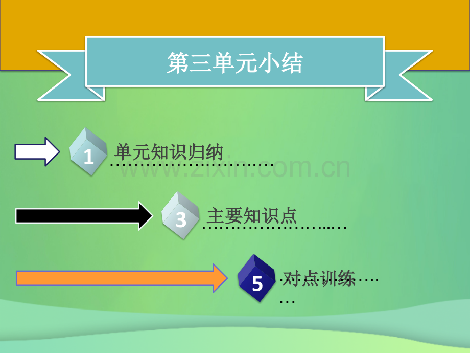 七年级历史秦汉时期统一多民族国家的建立和巩固小结同步含新题新人教版.pptx_第1页