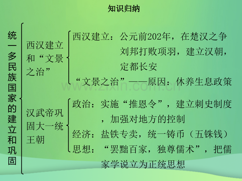 七年级历史秦汉时期统一多民族国家的建立和巩固小结同步含新题新人教版.pptx_第3页