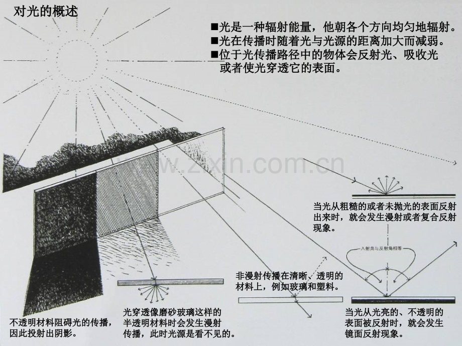 光环境设计中的眩光资料.pptx_第3页