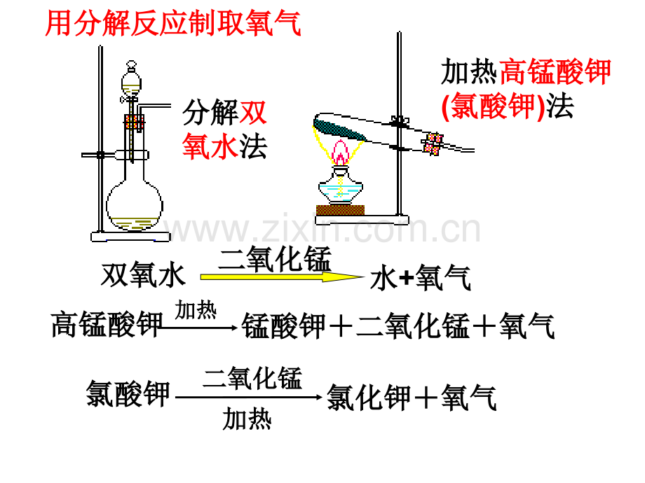 33化学方程式123.pptx_第3页