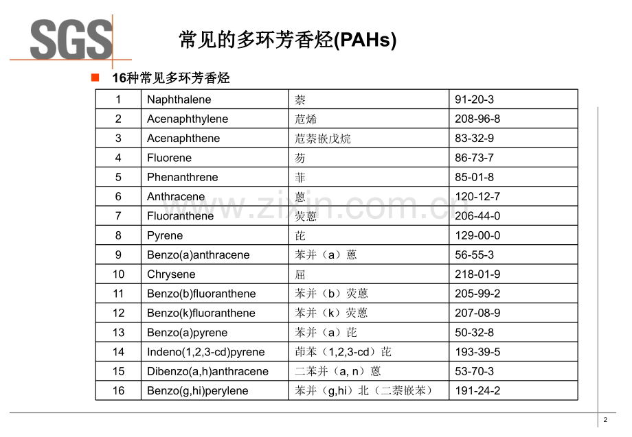 PAHsYan资料.pptx_第2页