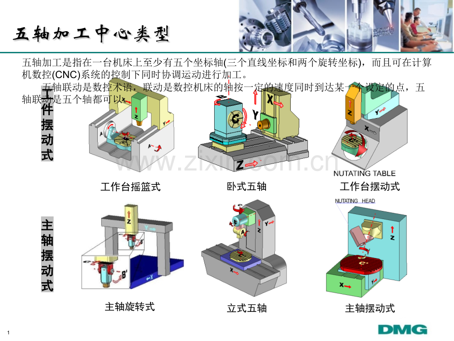 五轴联动概念.pptx_第1页