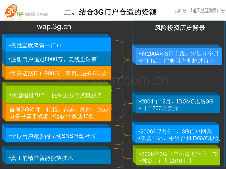 G门户王老吉防干燥活动案例分享.pptx_第3页