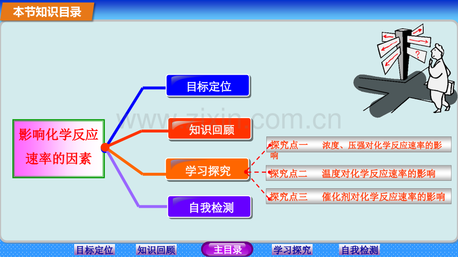 人教版化学选修四22影响化学反应速率的因素.pptx_第2页