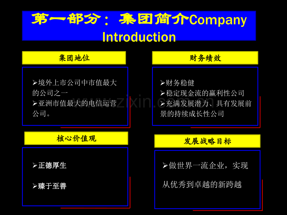 中国移动通信集团公司财务分析.pptx_第3页