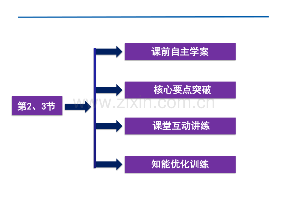 2223自感现象应用鲁科版选修.pptx_第3页